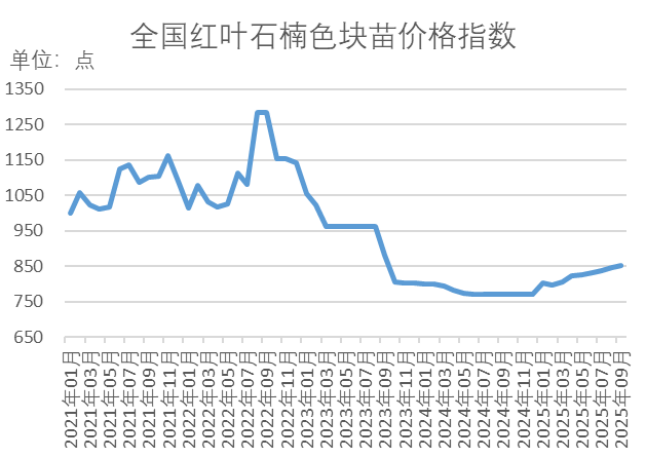 数据来源：新华财经数据库