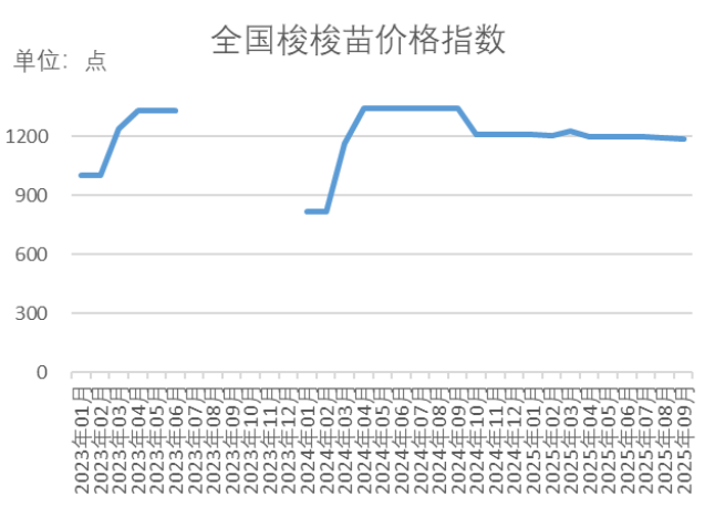数据来源：新华财经数据库