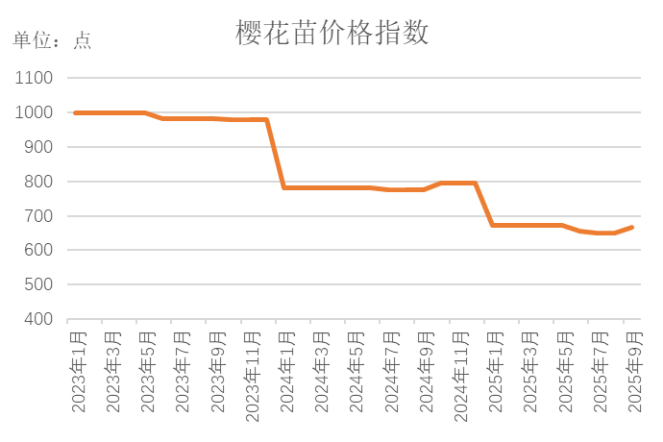 数据来源：新华财经数据库