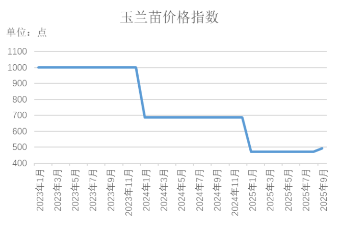 数据来源：新华财经数据库