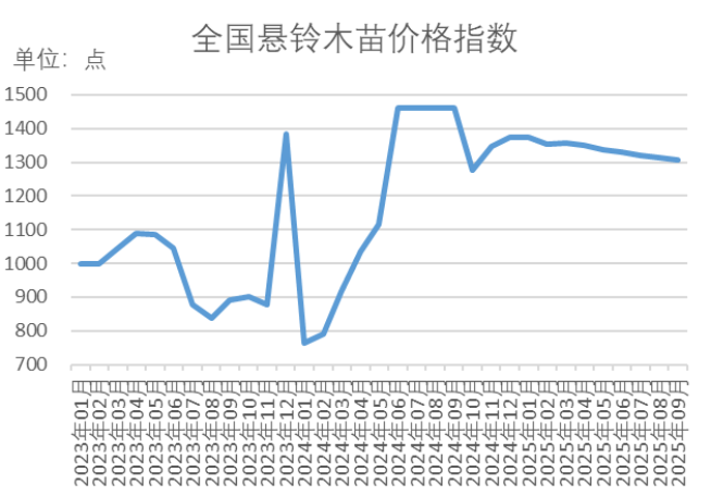 数据来源：新华财经数据库
