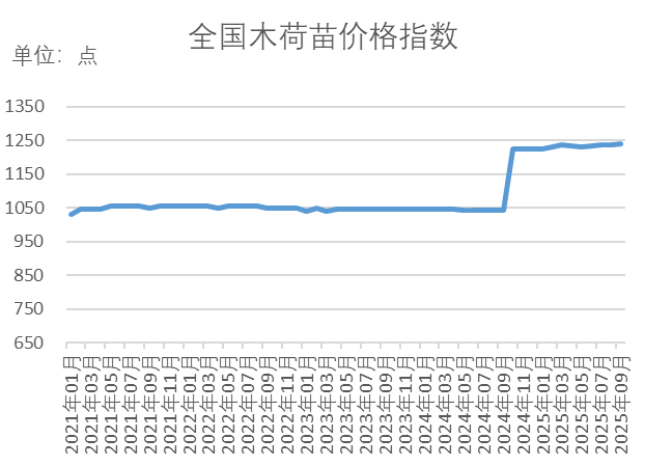 数据来源：新华财经数据库