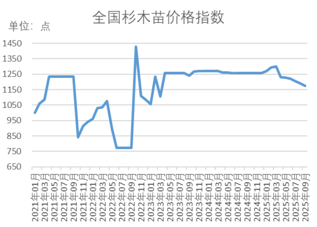 数据来源：新华财经数据库