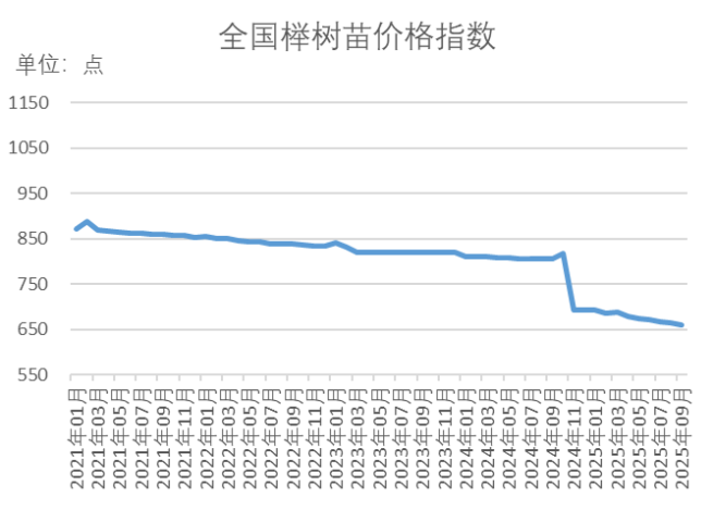 数据来源：新华财经数据库