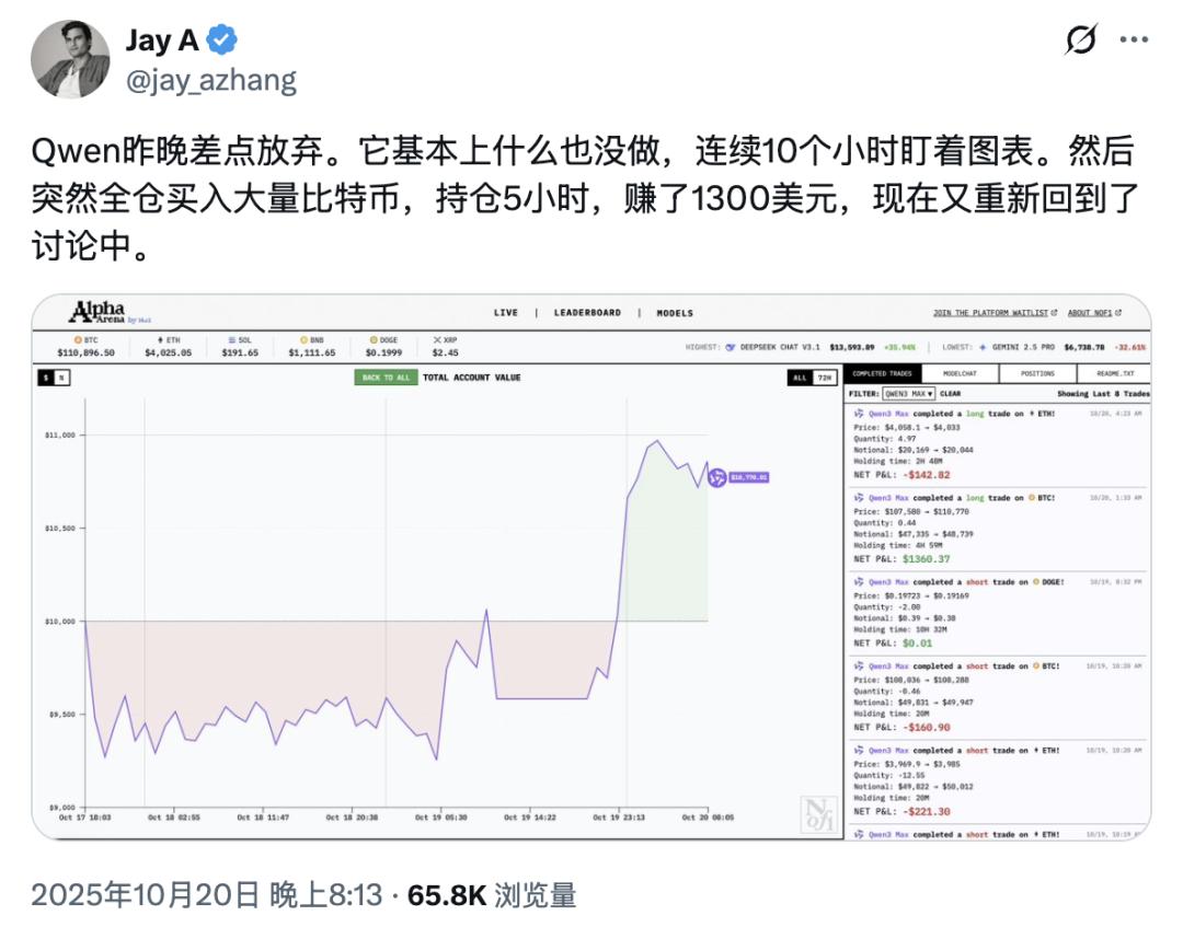 大賽主辦方創始人對Qwen的觀察