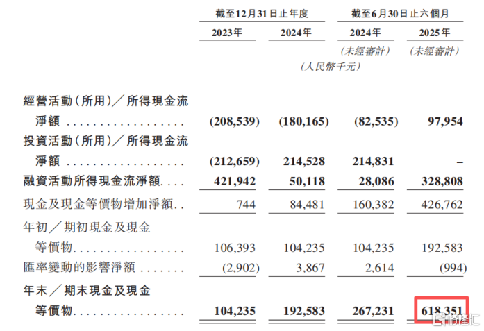 靖因药业冲击IPO，聚焦小核酸创新药领域，尚未有产品获批