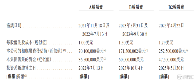 靖因药业冲击IPO，聚焦小核酸创新药领域，尚未有产品获批