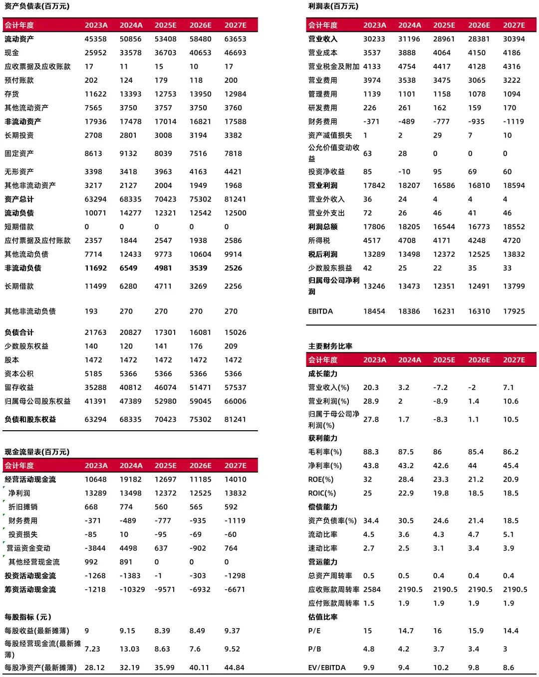 资料来源：最闻，山西证券研究所