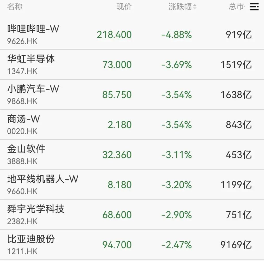 沪指、创业板指双双拉升翻红,电工电网板块多股涨停