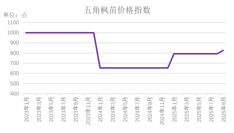数据来源：新华财经数据库