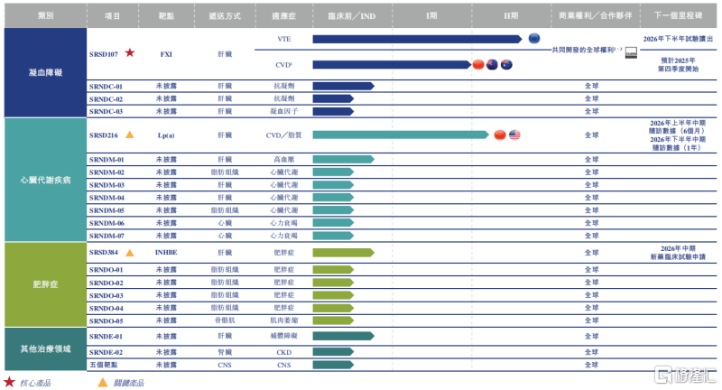 靖因药业冲击IPO，聚焦小核酸创新药领域，尚未有产品获批