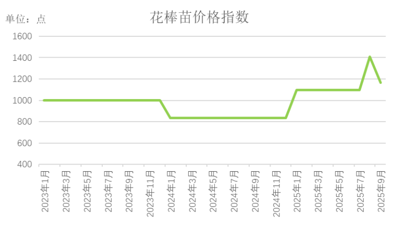 数据来源：新华财经数据库