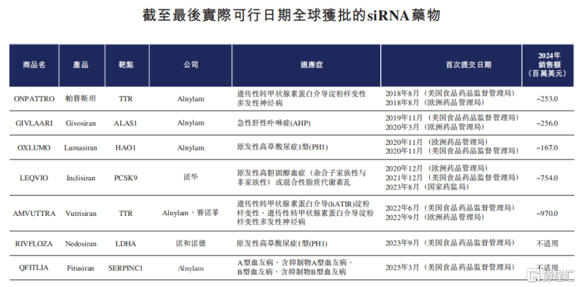 靖因药业冲击IPO，聚焦小核酸创新药领域，尚未有产品获批