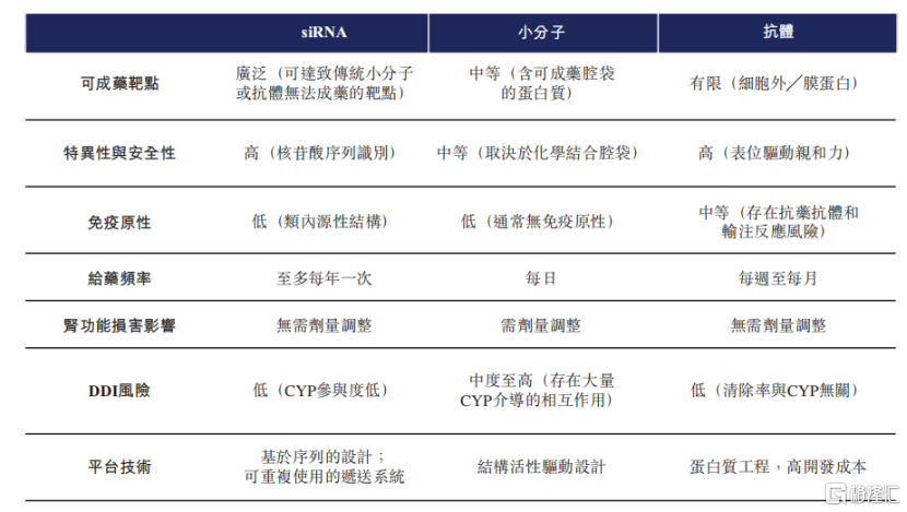 靖因药业冲击IPO，聚焦小核酸创新药领域，尚未有产品获批