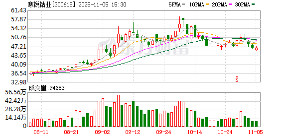 寒锐钴业:公司不存在逾期担保