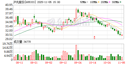 沪光股份子公司斥资1958万美元锚定认购赛力斯117万H股