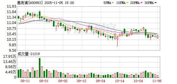 惠而浦:监事会主席离任