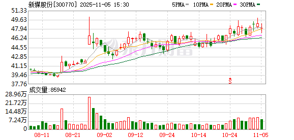 新媒股份：截至2025年10月31日，公司股东总户数为25263户