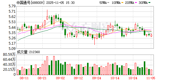 中国通号:公司主营业务中不涉及算力租赁业务
