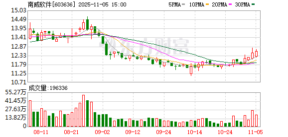 南威软件:不存在逾期担保的情形