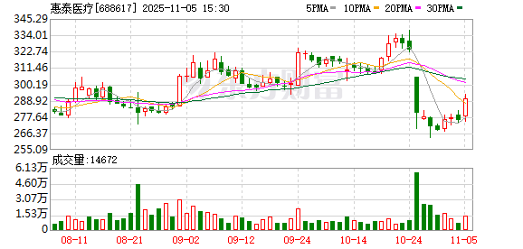 惠泰医疗:董事会换届选举