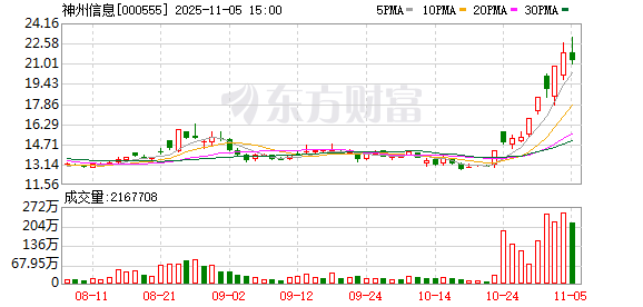 神州信息:无逾期担保情形