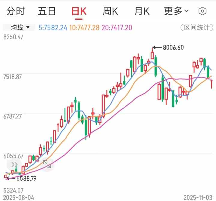 数据来源：财达证券股市通APP