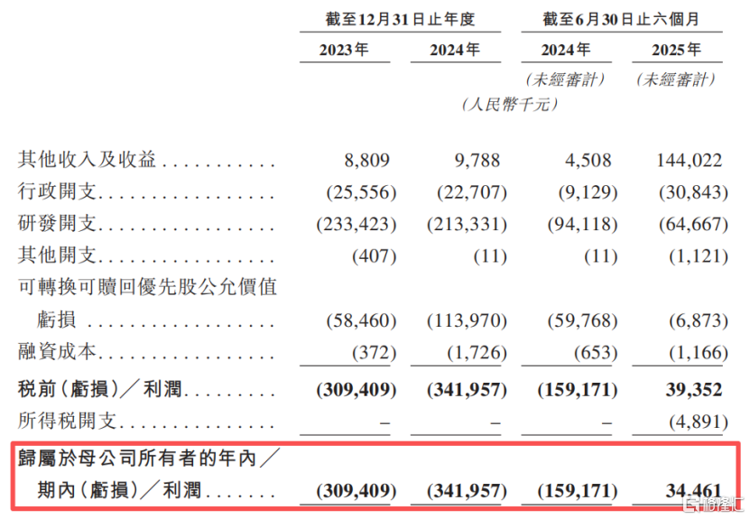 靖因药业冲击IPO，聚焦小核酸创新药领域，尚未有产品获批