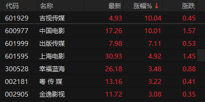 来源：choice金融终端