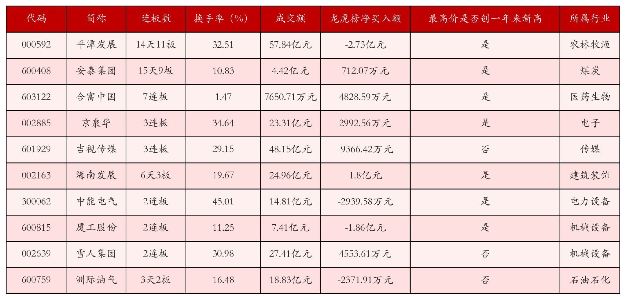 11月5日沪深两市强势个股与概念板块