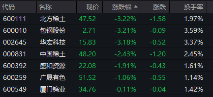 沪指、创业板指双双拉升翻红,电工电网板块多股涨停