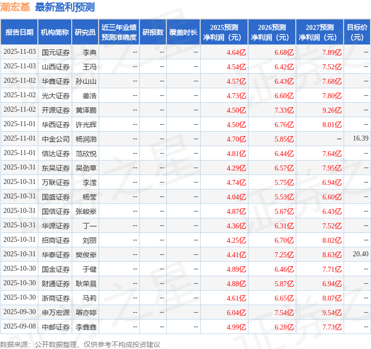中邮证券:给予潮宏基买入评级