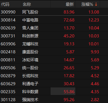 来源：choice金融终端