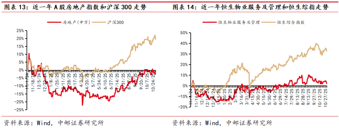 中邮·房地产|周观点:推进现房销售制 短期预计拿地将进一步下滑