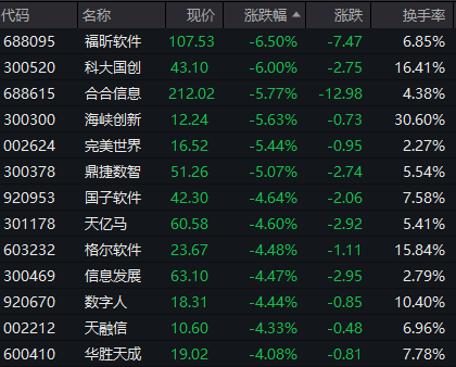 沪指、创业板指双双拉升翻红,电工电网板块多股涨停