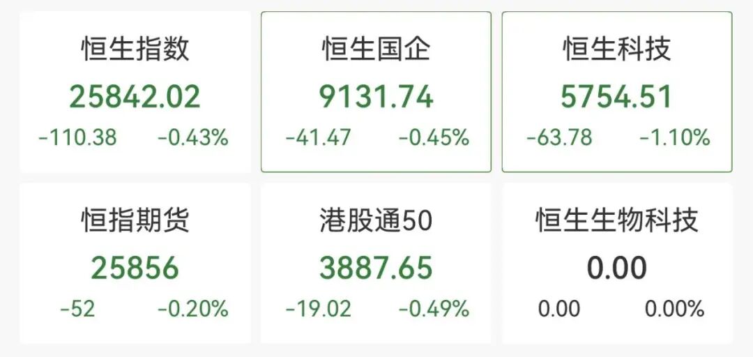 沪指、创业板指双双拉升翻红,电工电网板块多股涨停