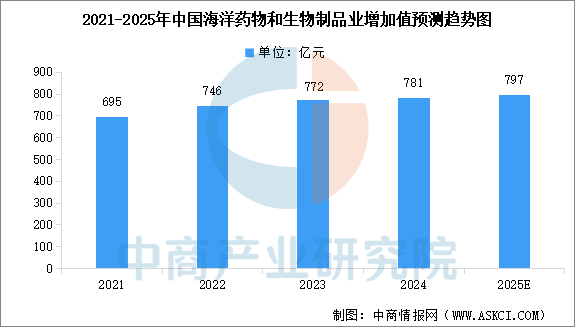 数据来源：自然资源部、中商产业研究院整理