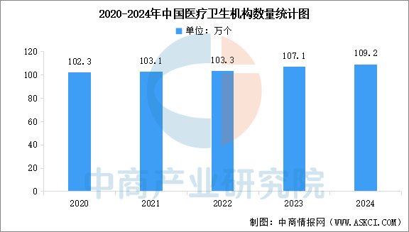 数据来源：中商产业研究院整理