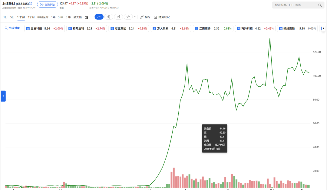 13倍大牛股,最新公告!原华为“天才少年”获提名