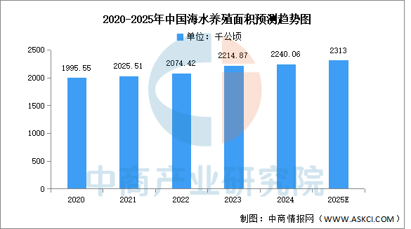 数据来源：农业农村部、中商产业研究院整理
