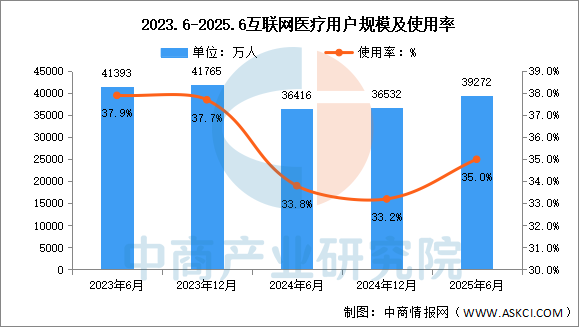 数据来源：CNNIC、中商产业研究院整理