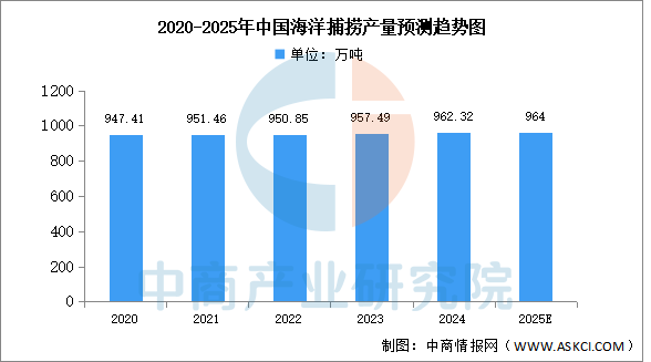 数据来源：农业农村部、中商产业研究院整理