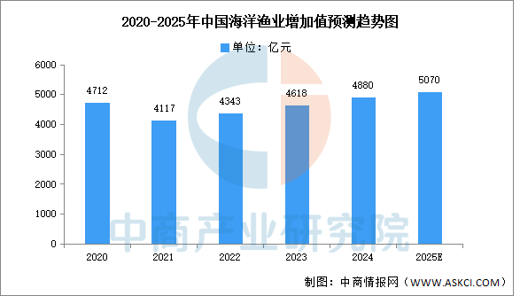 数据来源：自然资源部、中商产业研究院整理