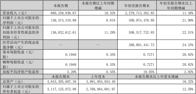 营收创新高!佐力药业最新战略版图曝光,13亿独家品种领跑百亿市场,中药、创新药收获颇丰