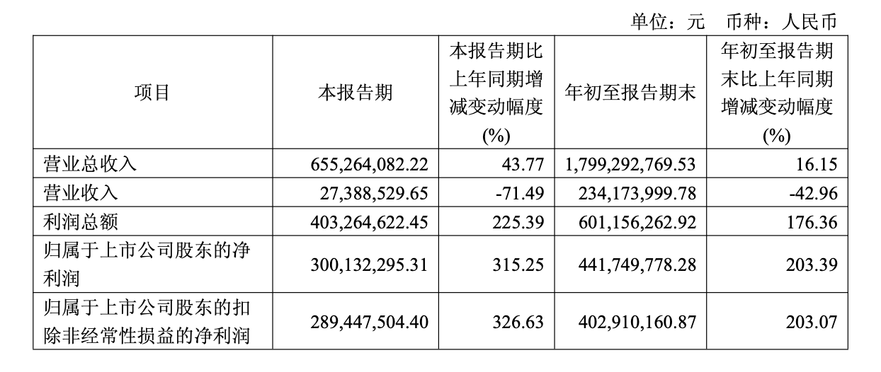 业绩回暖未掩“弱弱联合”底色,湘财股份大智慧抱团难复制东财神话