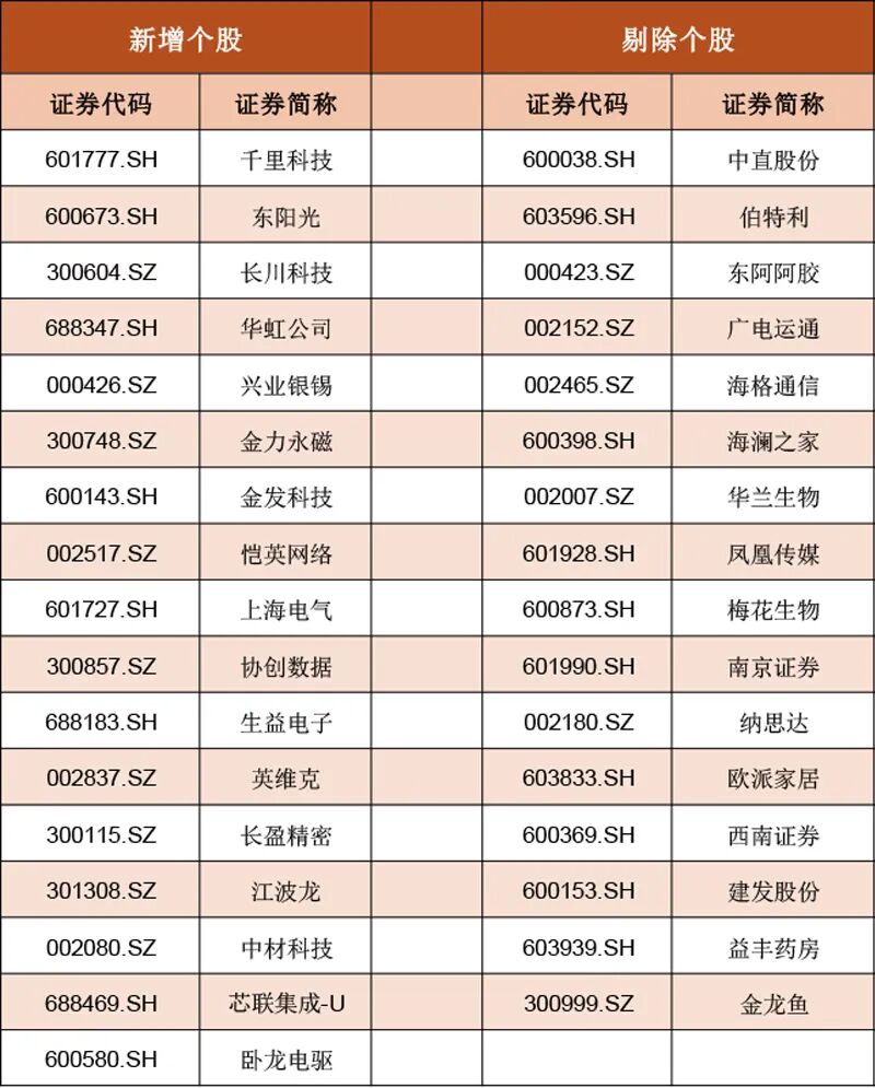 MSCI中国A股指数新纳入17只A股标的(名单)