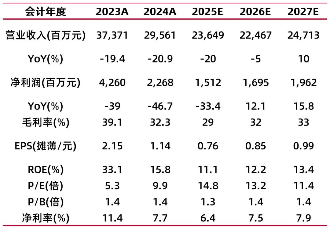 资料来源：最闻，山西证券研究所