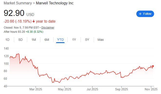 软银曾虑收购Marvell,将其与ARM合并打造芯片巨头