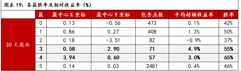 中邮·策略|业绩之锚4：侧重更远期定价的三季报