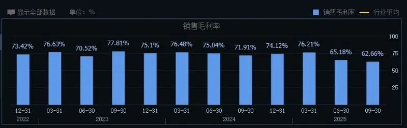 口子窖:高档白酒下滑近三成毛利率承压 “百亿口子”目标渐行渐远